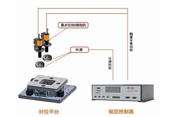 MicroDistPro對(duì)位算法